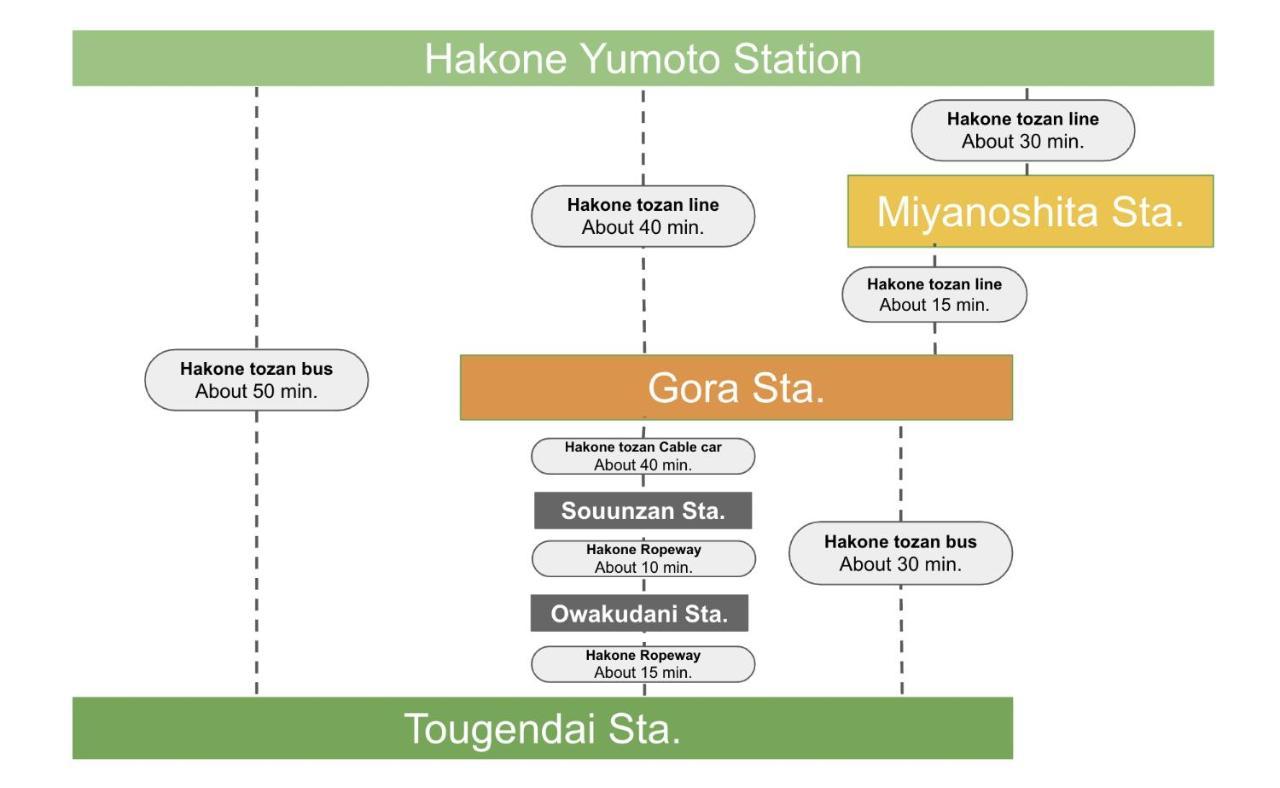 強羅base B棟 - Gora Base B Hakone Exterior foto